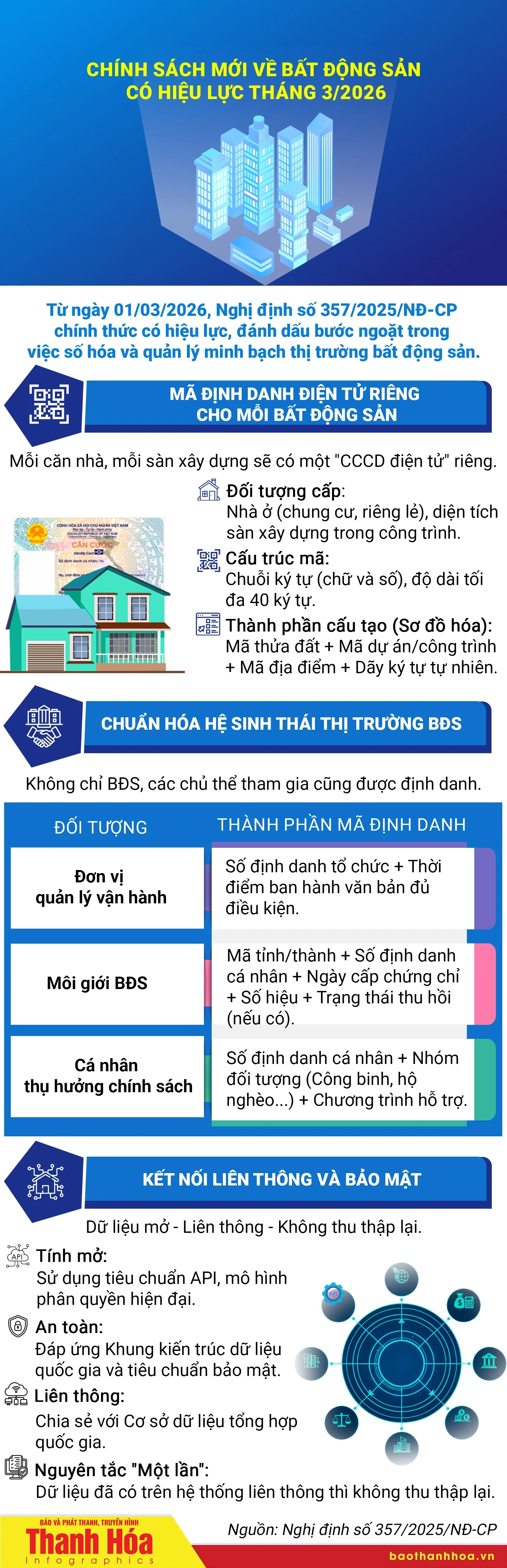 [Infographics] Chính sách mới về bất động sản có hiệu lực tháng 3/2026