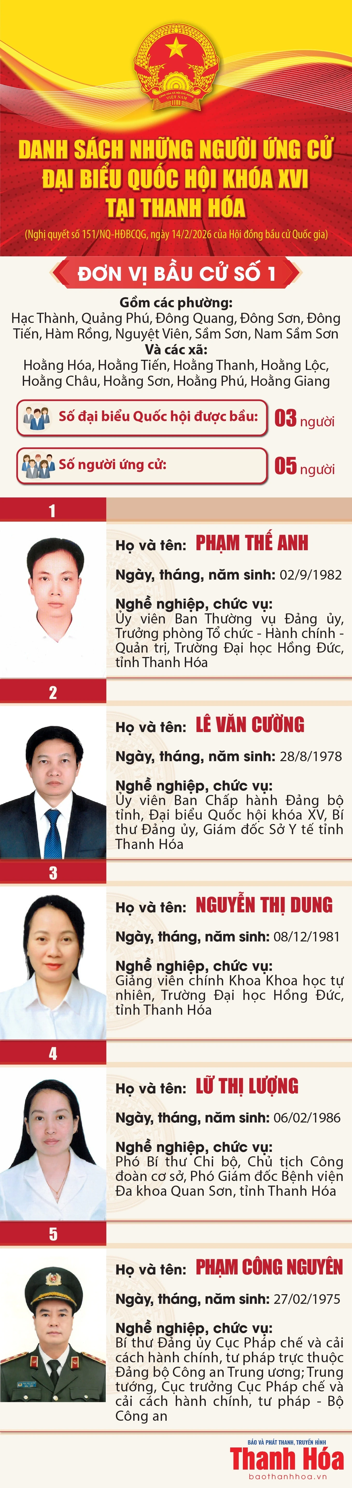 [Infographics] Danh sách những người ứng cử đại biểu Quốc hội khóa XVI tại Thanh Hóa