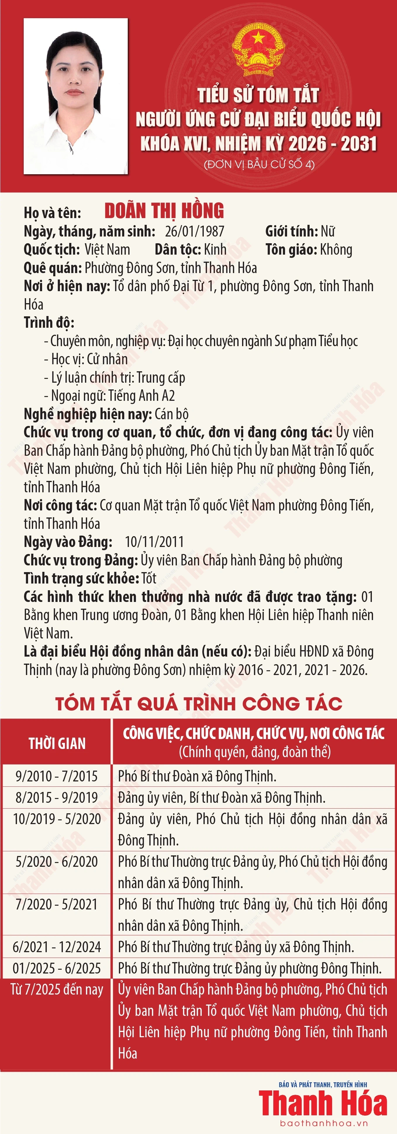[Infographics] Tiểu sử ứng cử viên Đại biểu Quốc hội khóa XVI Doãn Thị Hồng