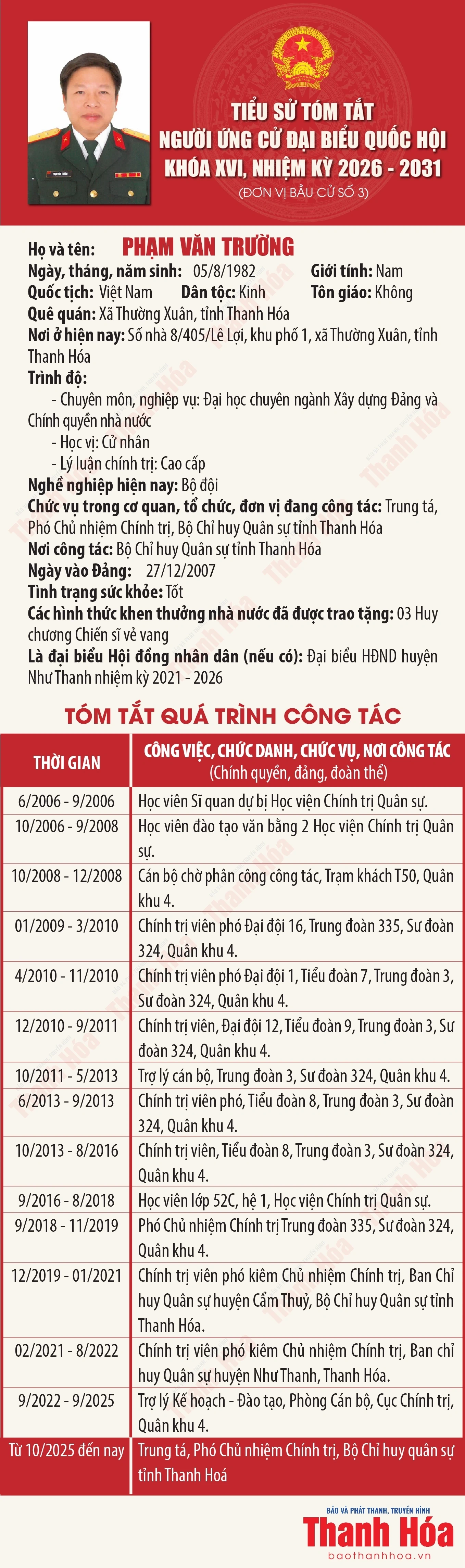 [Infographics] Tiểu sử ứng cử viên Đại biểu Quốc hội khóa XVI Phạm Văn Trường