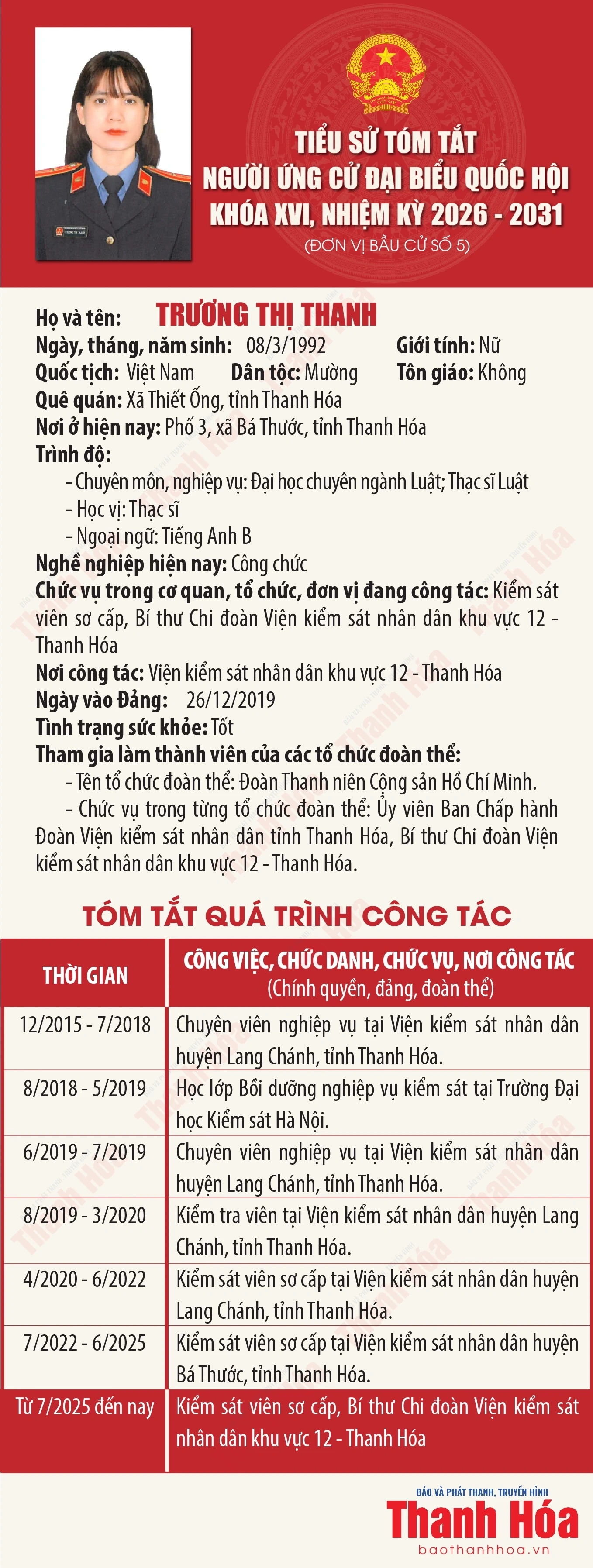 [Infographics] Tiểu sử ứng cử viên Đại biểu Quốc hội khóa XVI Trương Thị Thanh