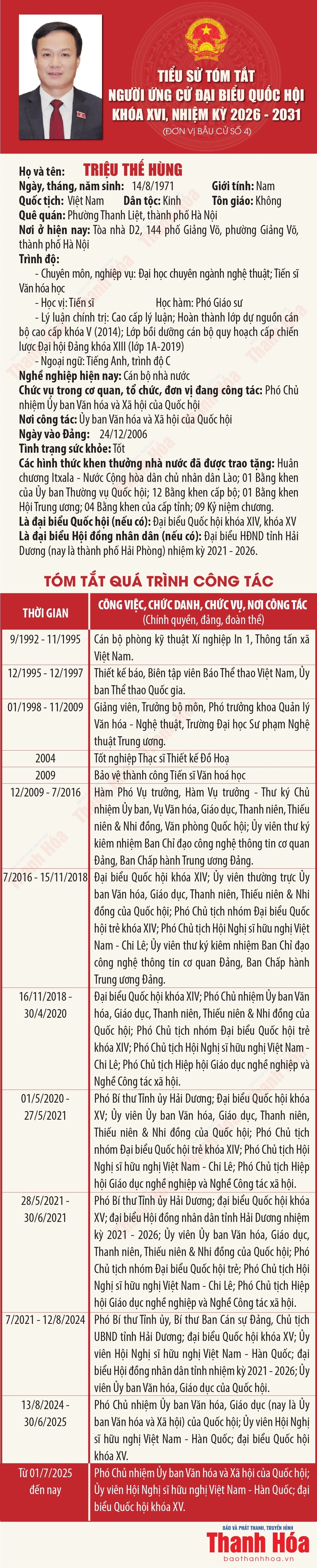 [Infographics] Tiểu sử ứng cử viên Đại biểu Quốc hội khóa XVI Triệu Thế Hùng