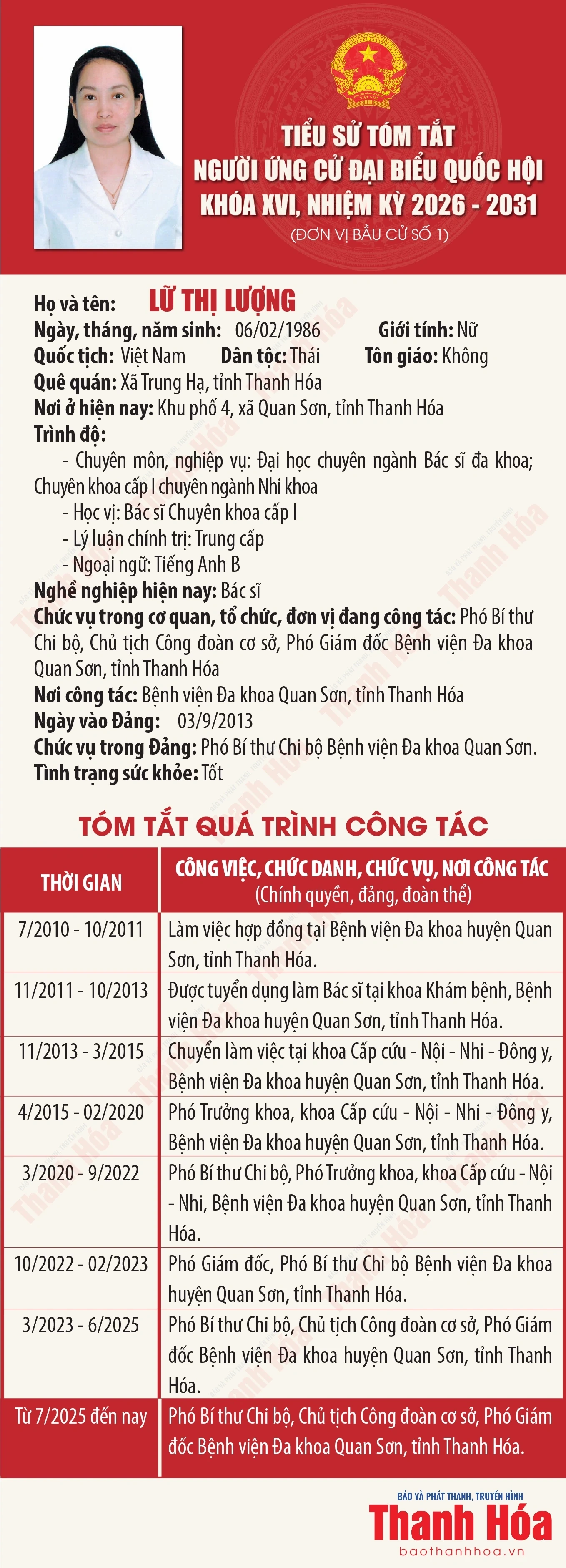 Tiểu sử ứng cử viên Đại biểu Quốc hội khóa XVI Lữ Thị Lượng