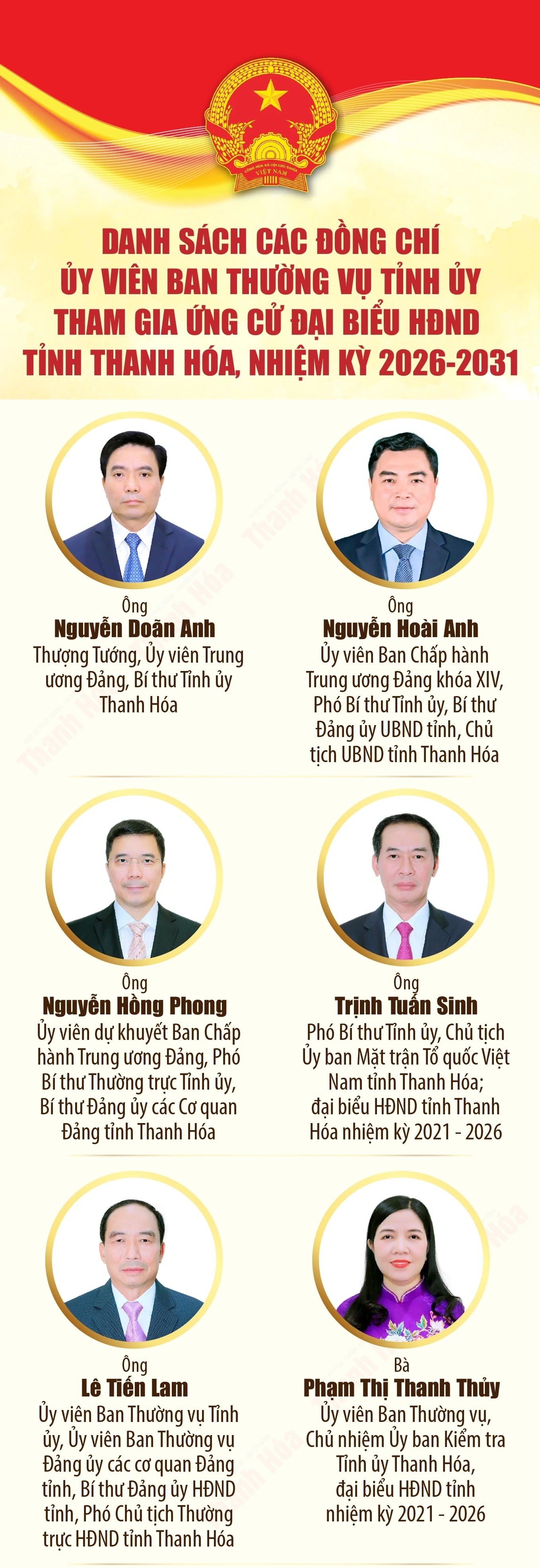 [Infographics] Danh sách các đồng chí Ủy viên Ban Thường vụ Tỉnh ủy tham gia ứng cử đại biểu HĐND tỉnh Thanh Hóa, nhiệm kỳ 2026-2031