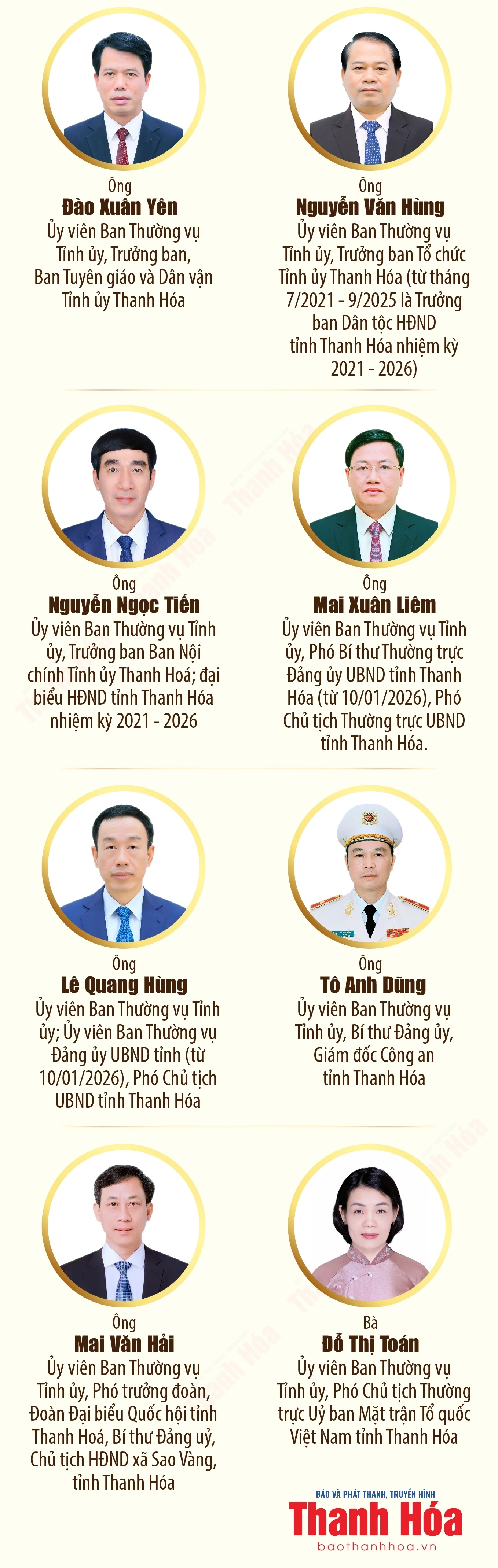 [Infographics] Danh sách các đồng chí Ủy viên Ban Thường vụ Tỉnh ủy tham gia ứng cử đại biểu HĐND tỉnh Thanh Hóa, nhiệm kỳ 2026-2031