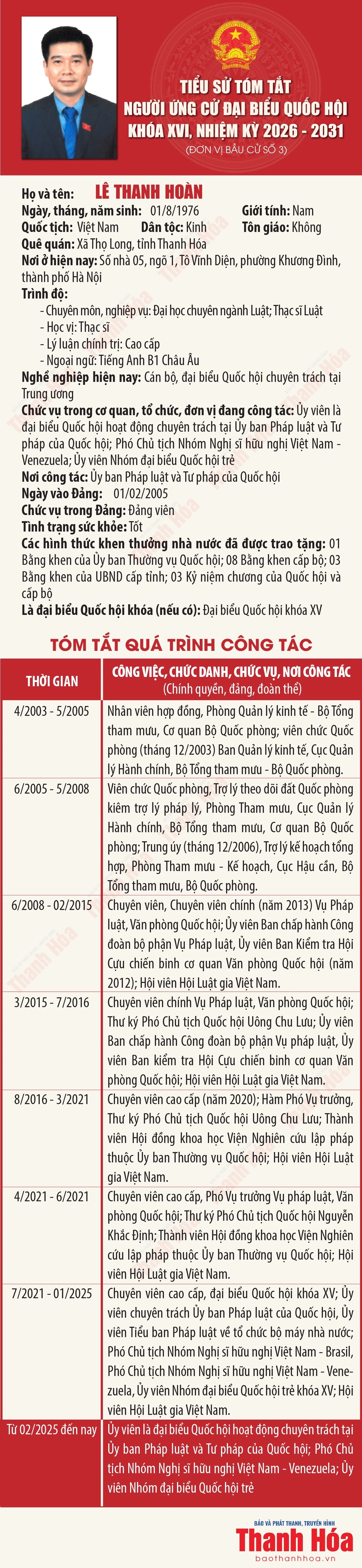 [Infographics] Tiểu sử ứng cử viên Đại biểu Quốc hội khóa XVI Lê Thanh Hoàn