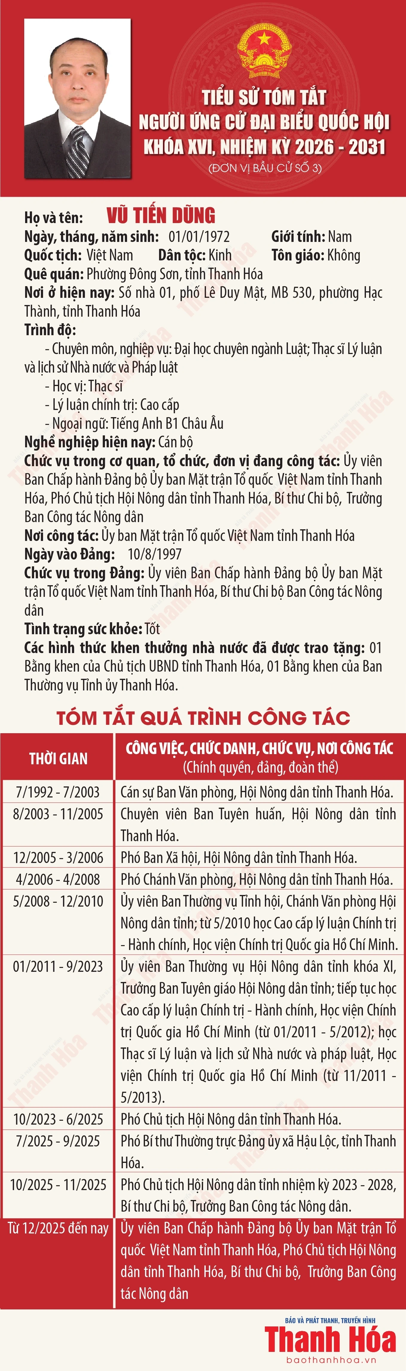 [Infographics] Tiểu sử ứng cử viên Đại biểu Quốc hội khóa XVI Vũ Tiến Dũng