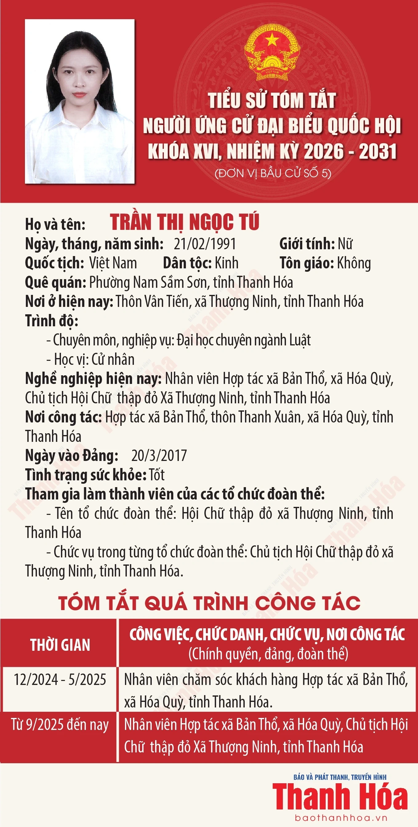Tiểu sử ứng cử viên Đại biểu Quốc hội khóa XVI Trần Thị Ngọc Tú