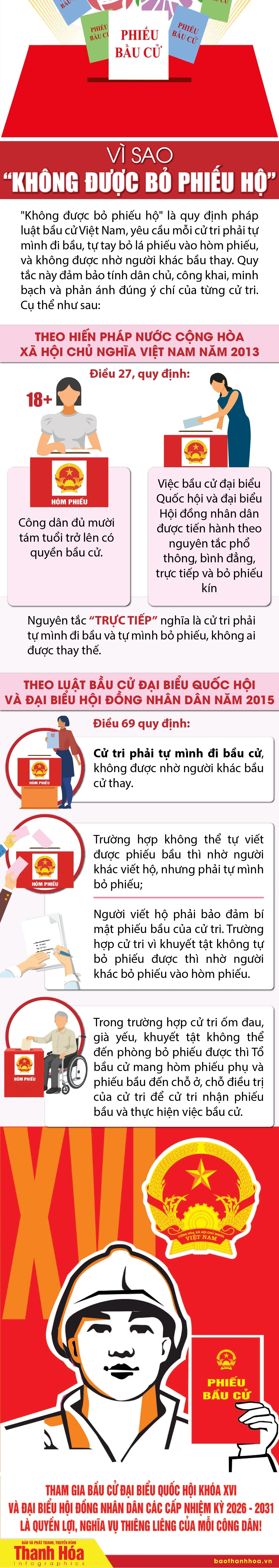 [Infographics] Vì sao “Không được bỏ phiếu hộ”