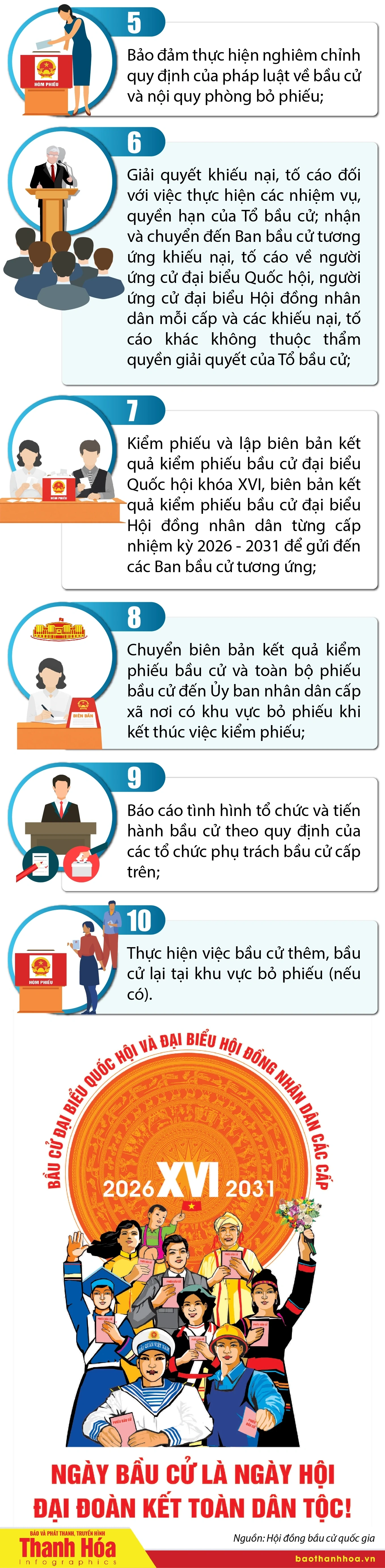 [Infographics] Nhiệm vụ, quyền hạn của tổ bầu cử