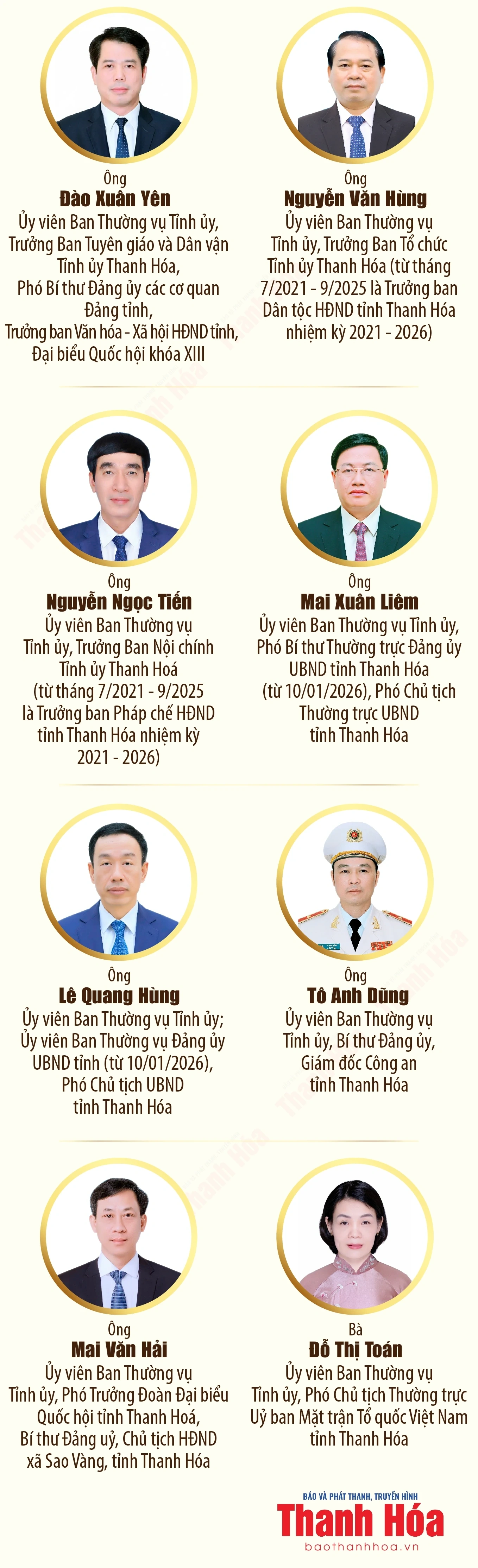 [Infographics] Danh sách các đồng chí Ủy viên Ban Thường vụ Tỉnh ủy tham gia ứng cử đại biểu HĐND tỉnh Thanh Hóa, nhiệm kỳ 2026-2031