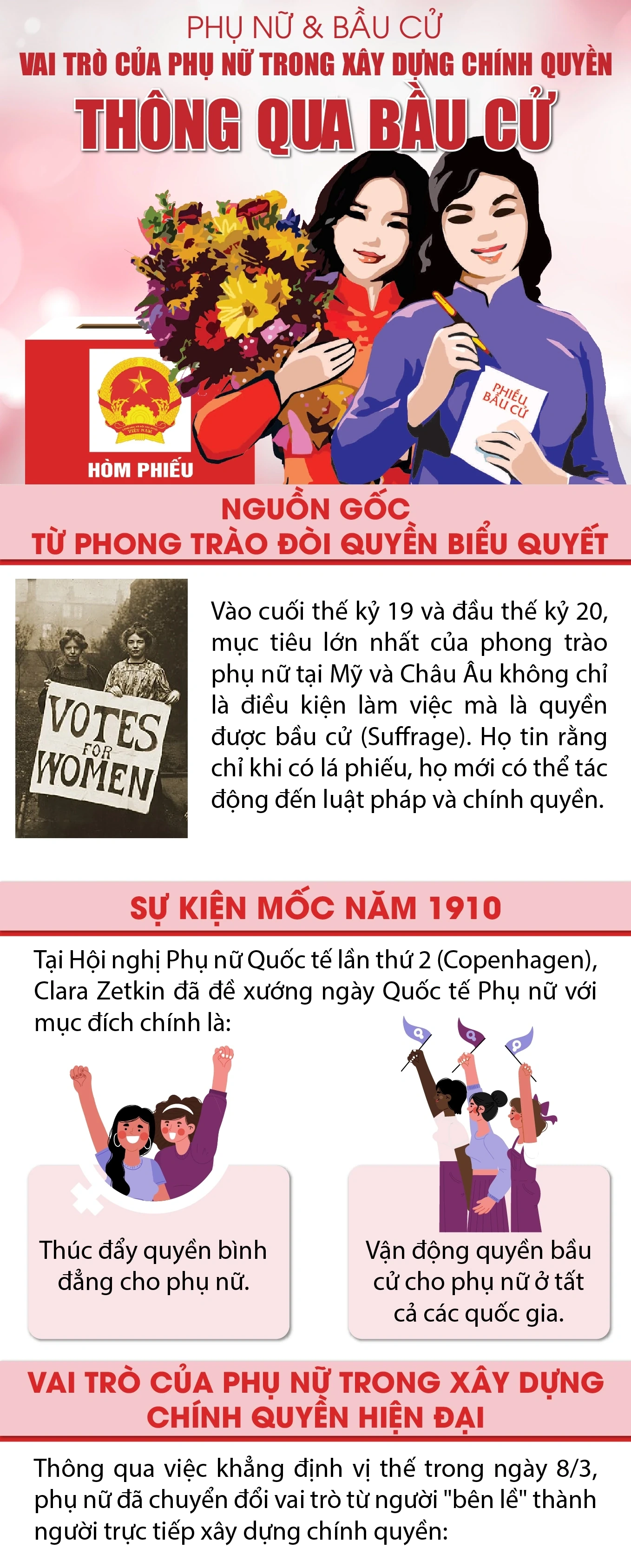 [Infographics] Vai trò của phụ nữ trong xây dựng chính quyền thông qua bầu cử