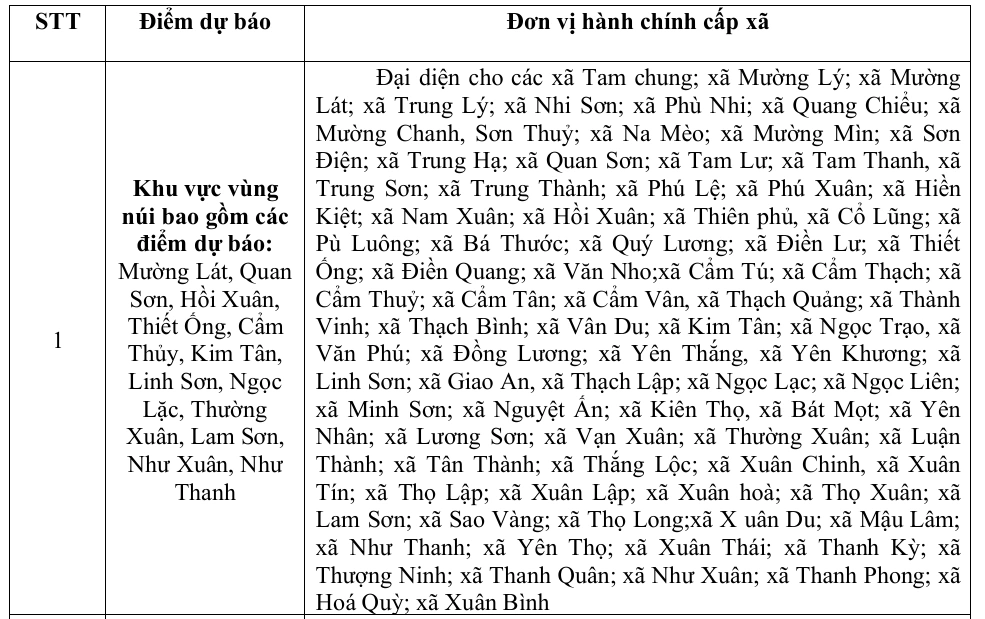 Dự báo thời tiết trong ngày bầu cử tại Thanh Hóa
