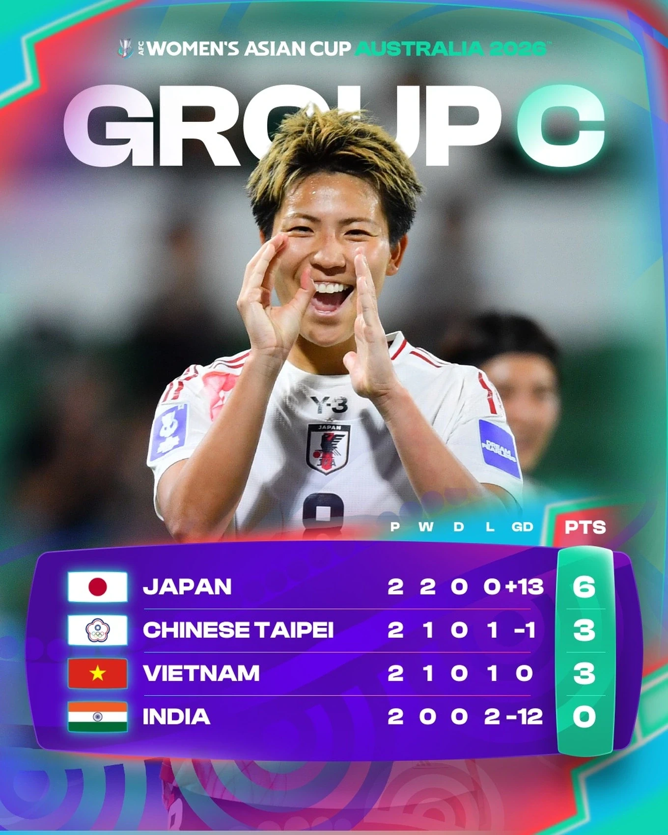 Tuyển nữ Việt Nam tìm “khe cửa hẹp” vào tứ kết; Chủ tịch FIFA: “Cả thế giới sẽ dừng lại để xem World Cup”