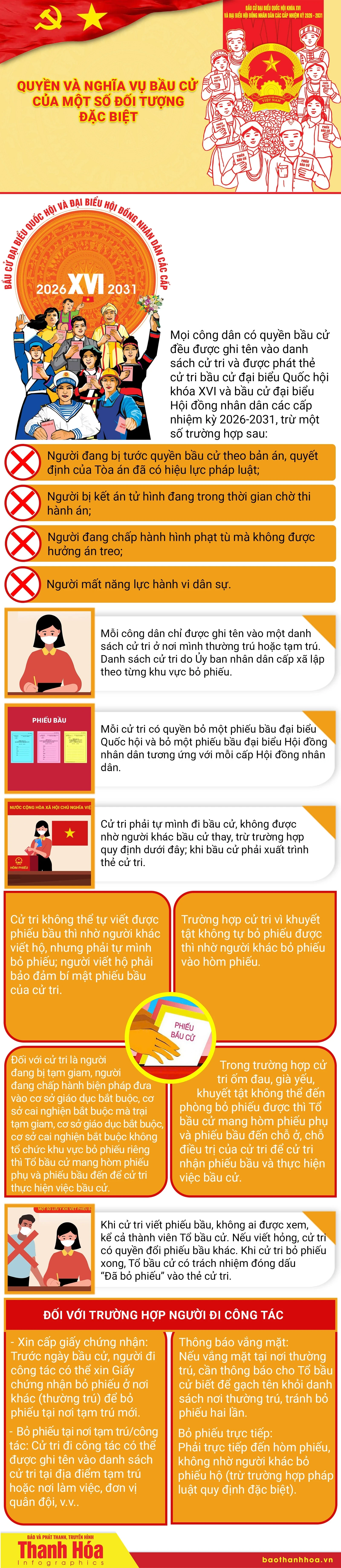 [Infographics] Quyền và nghĩa vụ bầu cử của một số đối tượng đặc biệt