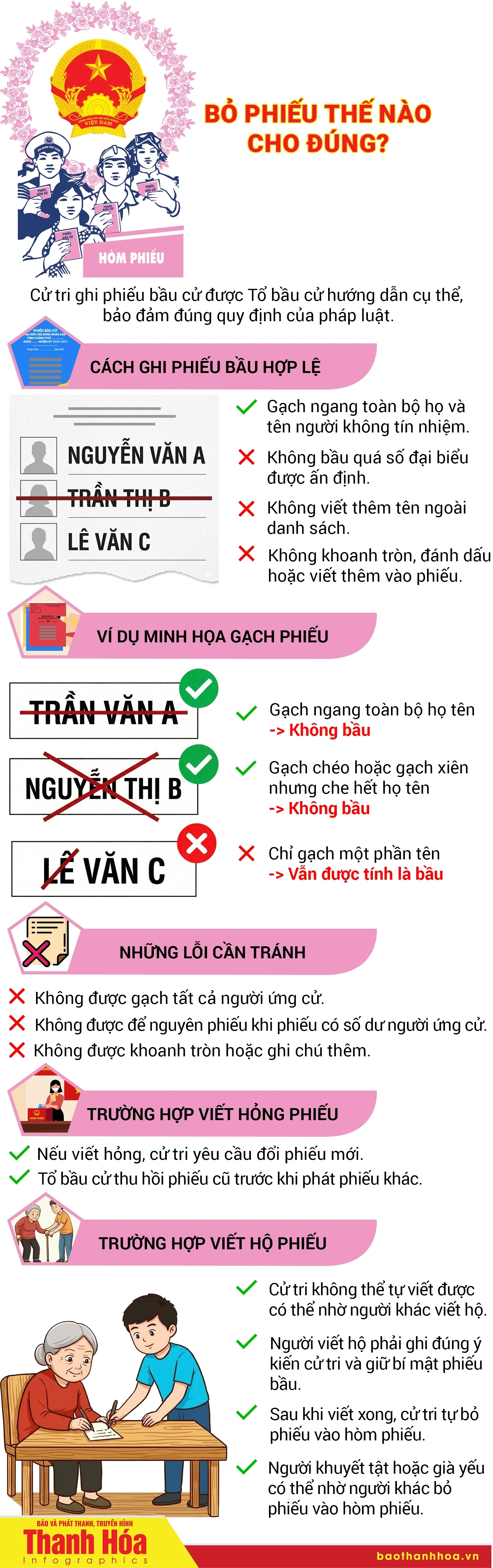 [Infographics] Bỏ phiếu thế nào cho đúng