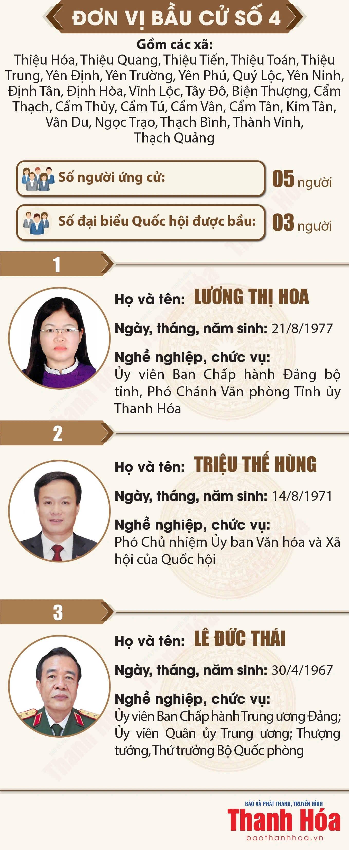 [Infographics] Danh sách những người trúng cử Đại biểu Quốc hội khóa XVI tại tỉnh Thanh Hóa
