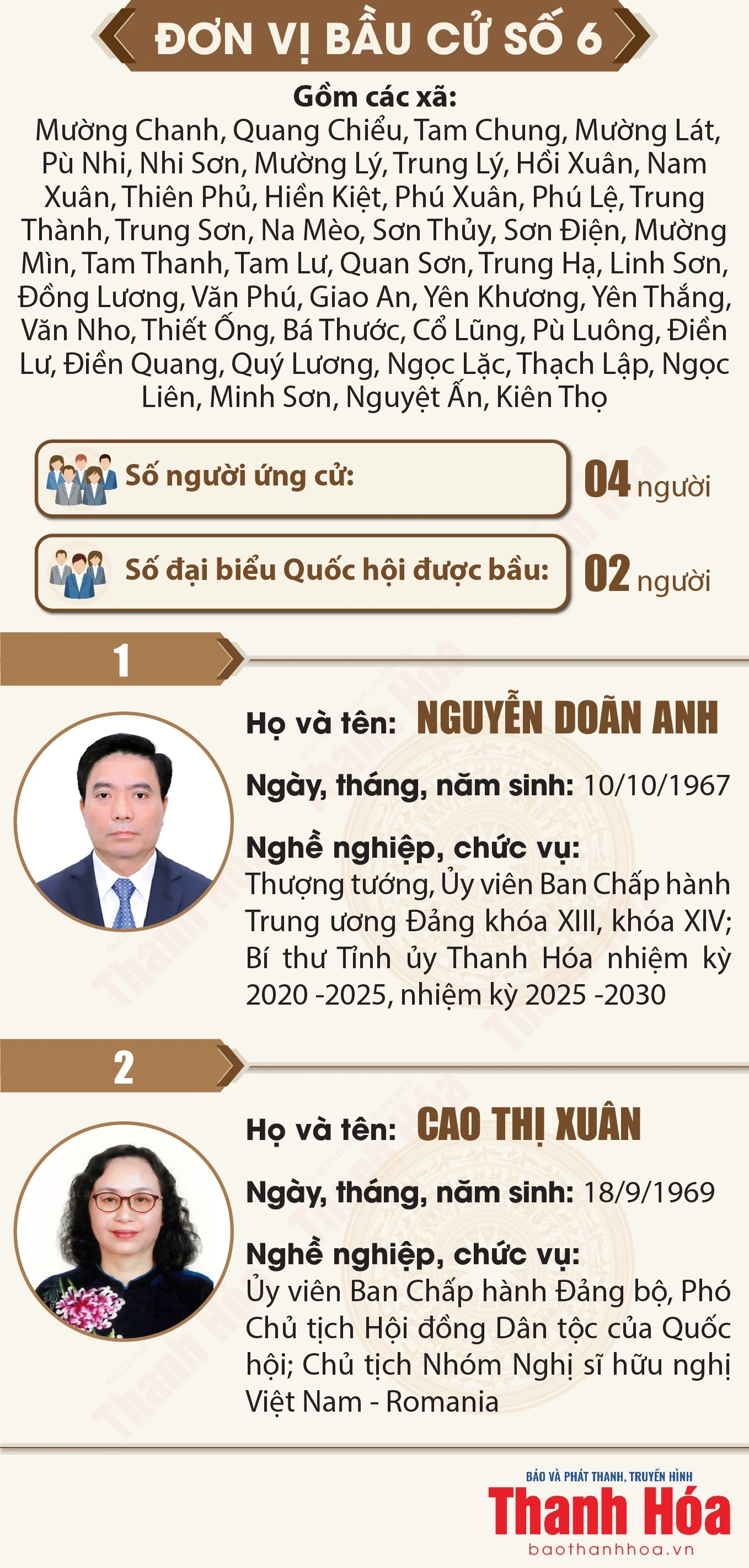 [Infographics] Danh sách những người trúng cử Đại biểu Quốc hội khóa XVI tại tỉnh Thanh Hóa
