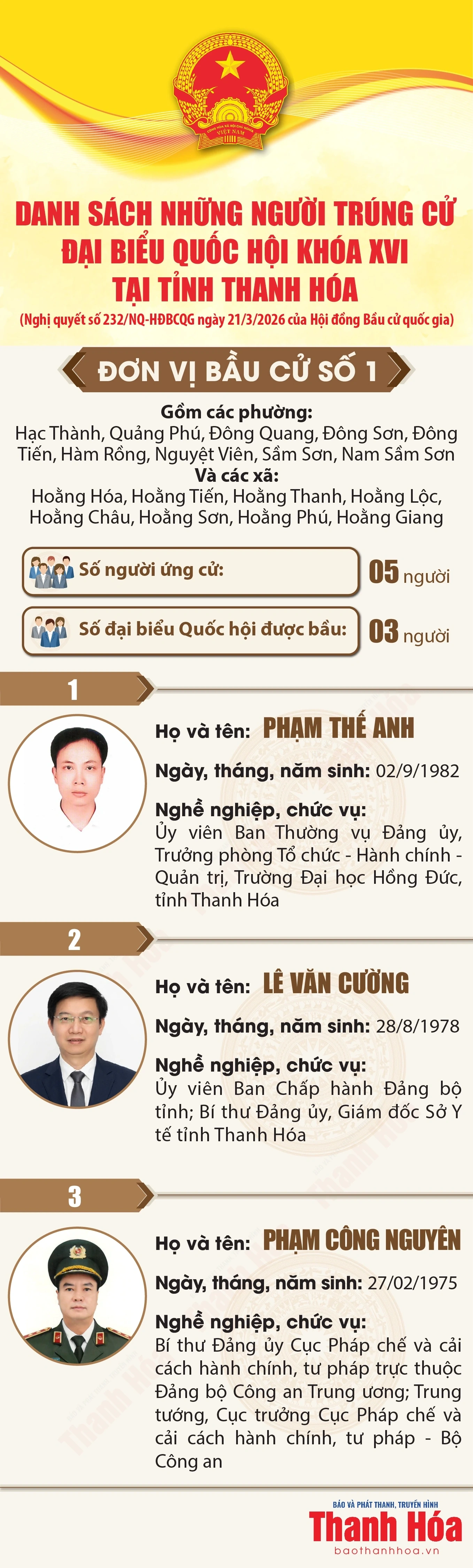 [Infographics] Danh sách những người trúng cử Đại biểu Quốc hội khóa XVI tại tỉnh Thanh Hóa