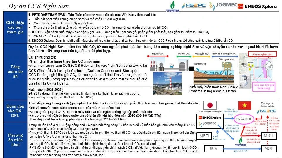 Công ty TNHH Điện Nghi Sơn 2 và liên danh đề xuất giải pháp giảm phát thải carbon tại Hội thảo quốc tế về chuyển đổi xanh