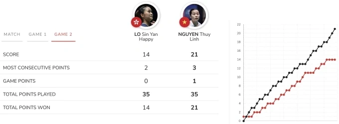 FIFA ví HLV Kim Sang-sik như “phù thủy”; AFC hủy Asian Cup 2031 và 2035 theo đề xuất của FIFA