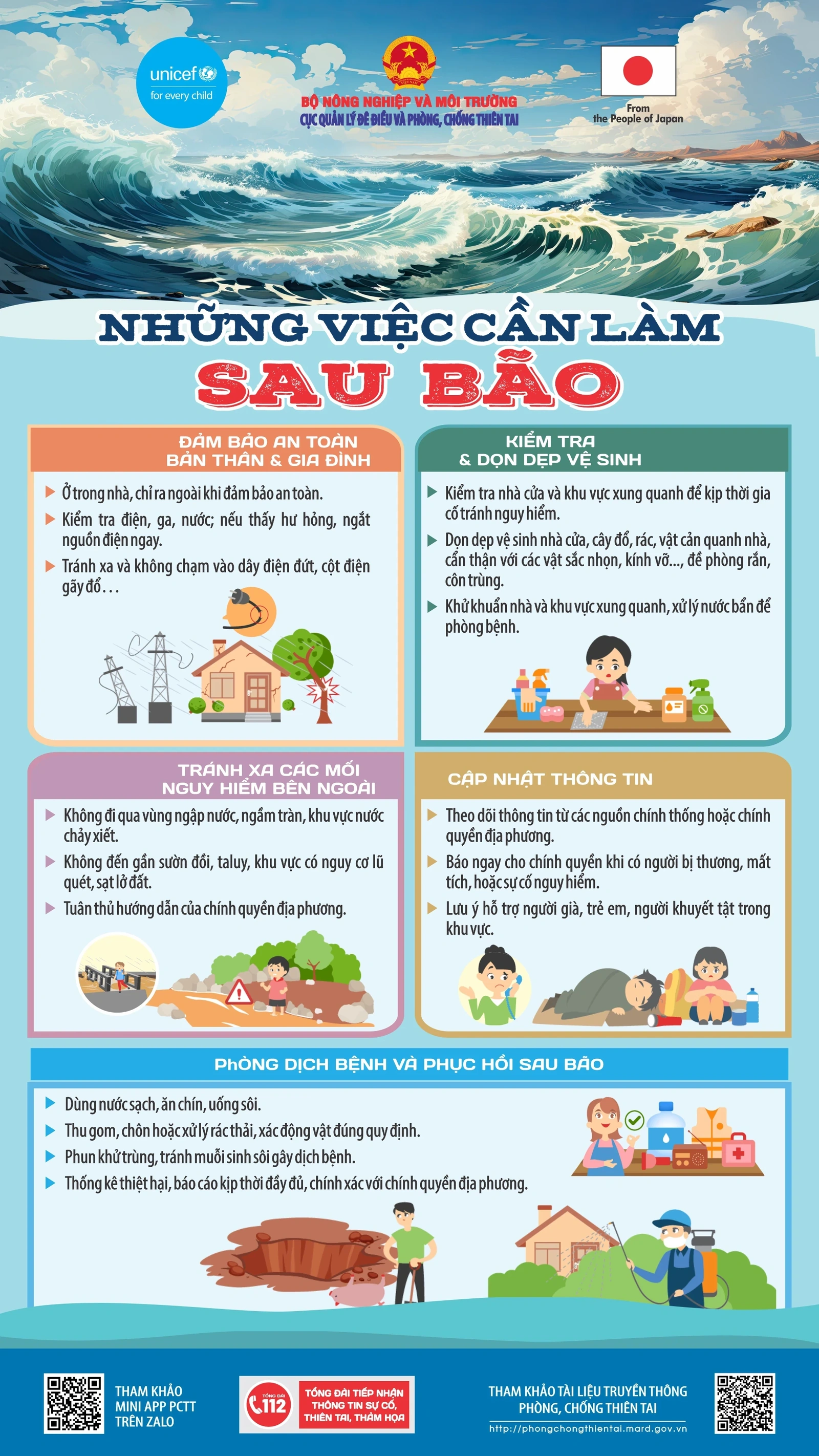 [Infographics] Những việc cần làm sau bão