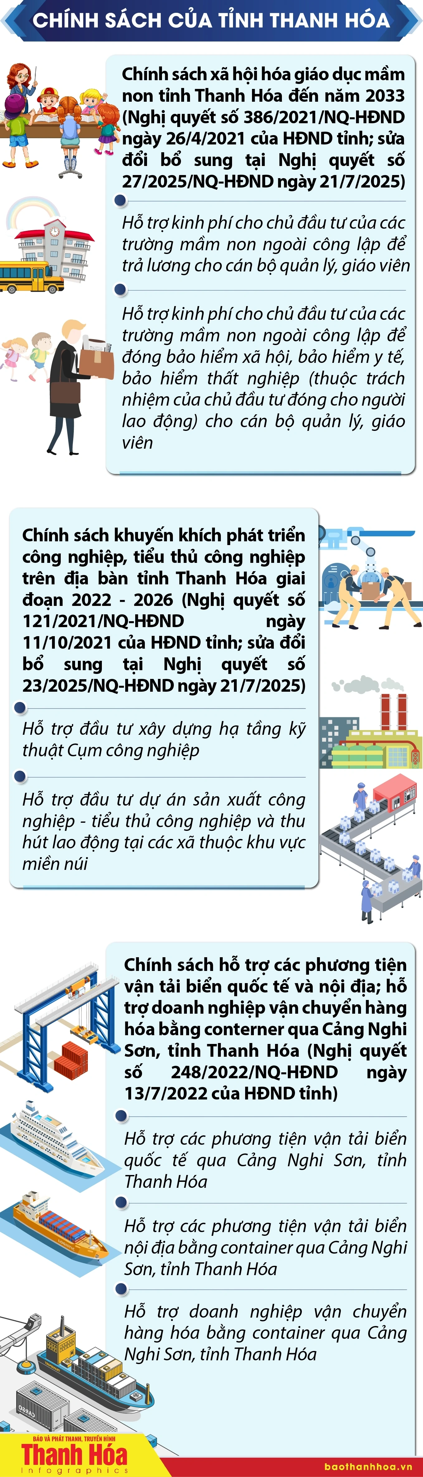 [Infographics] Chính sách ưu đãi đầu tư tại địa bàn ngoài Khu Kinh tế Nghi Sơn và các Khu Công nghiệp tỉnh Thanh Hóa