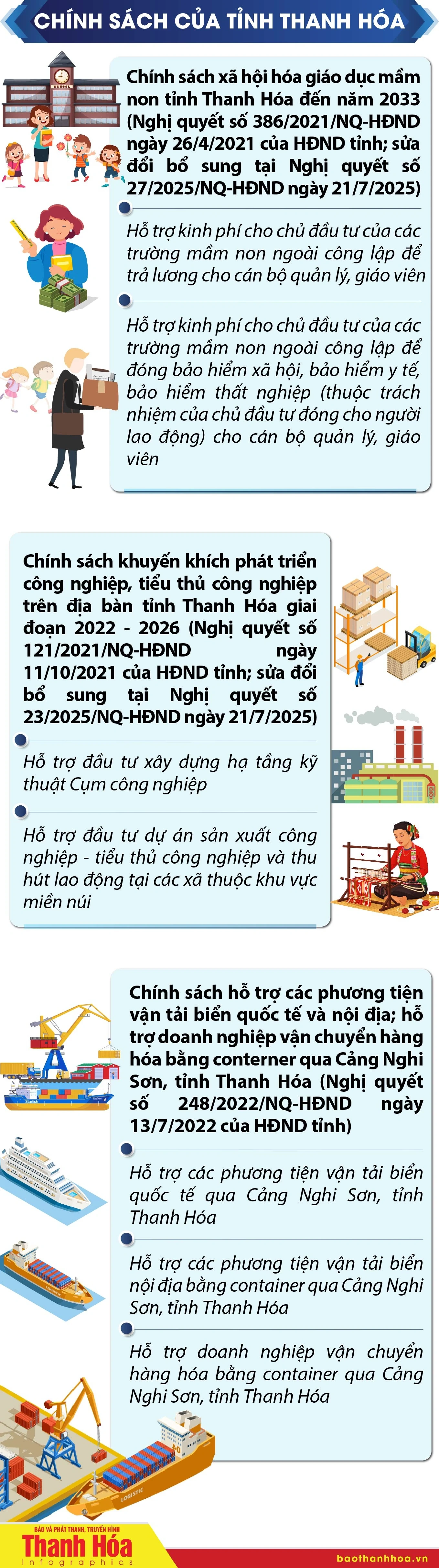 [Infographics] Chính sách ưu đãi đầu tư vào Khu Kinh tế Nghi Sơn