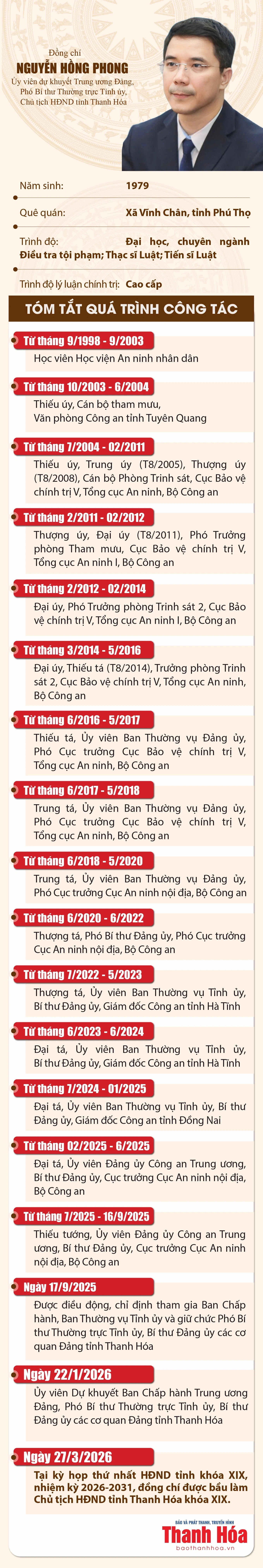 Đồng chí Nguyễn Hồng Phong được bầu giữ chức Chủ tịch HĐND tỉnh Thanh Hóa khóa XIX