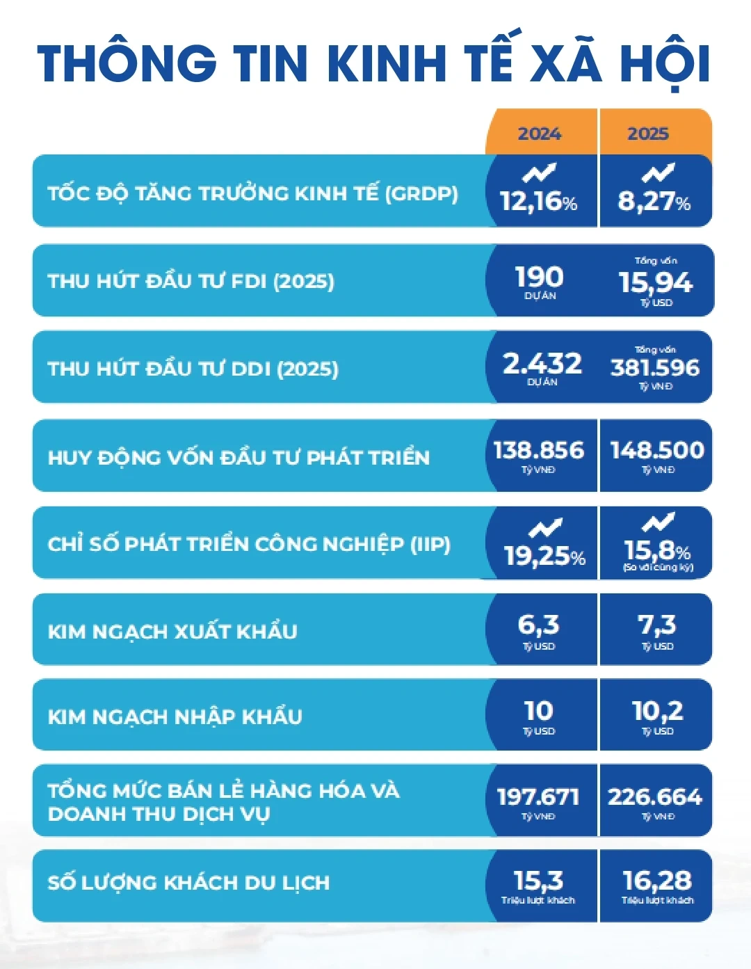 [E-Magazine] Thanh Hóa: Đích đến lý tưởng của những khát vọng lớn