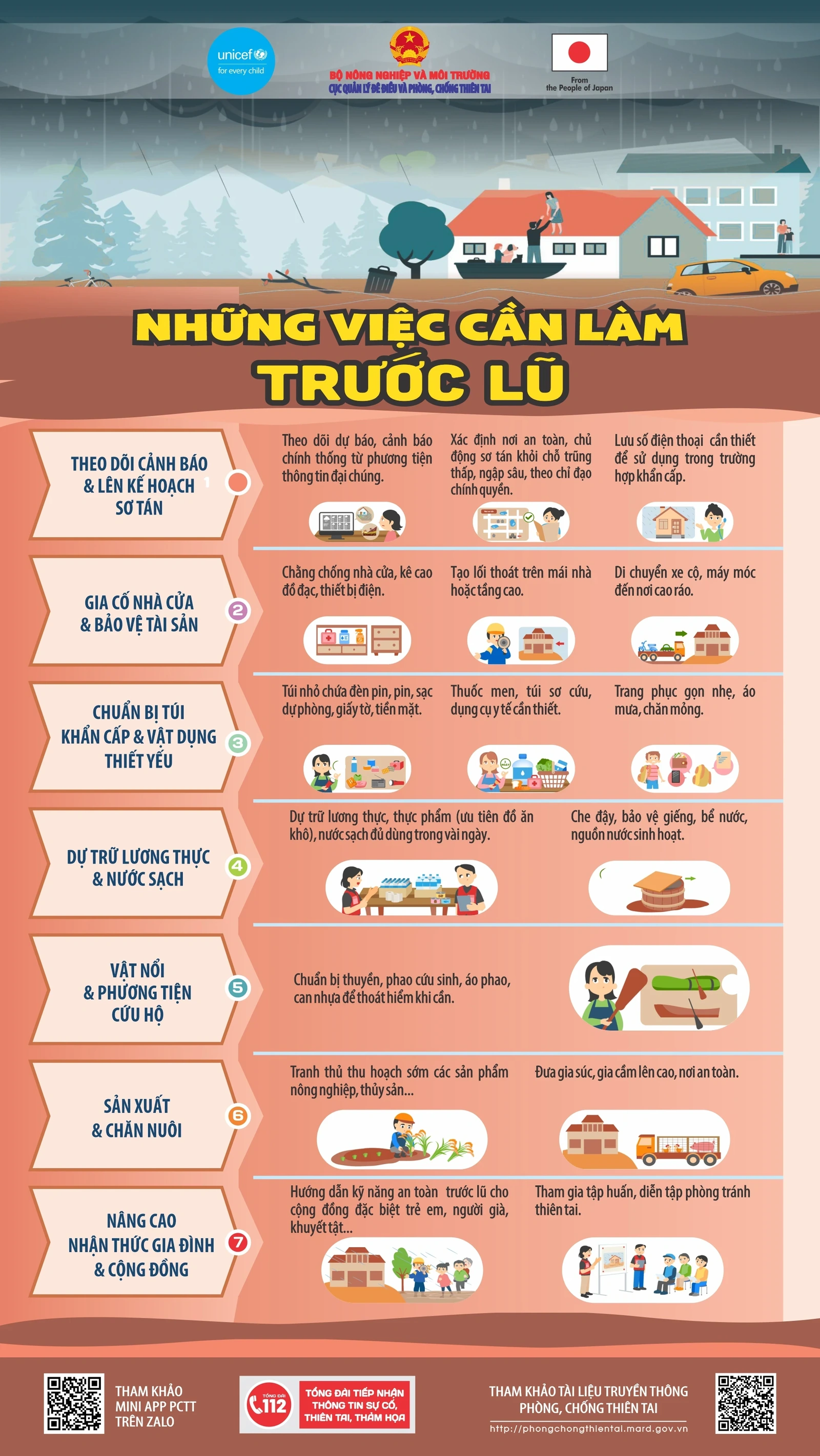 [Infographics] Những việc cần làm trước lũ