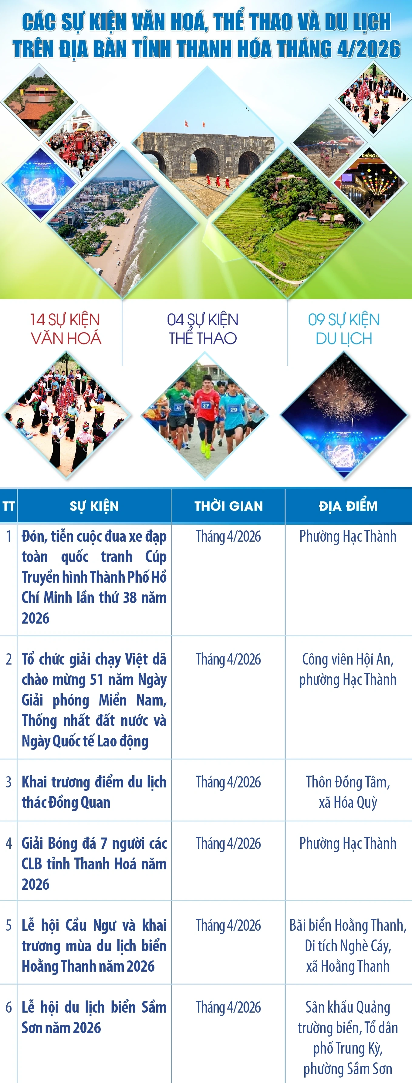 [Infographics] Các sự kiện văn hóa, thể thao và du lịch trên địa bàn tỉnh Thanh Hóa tháng 4 năm 2026