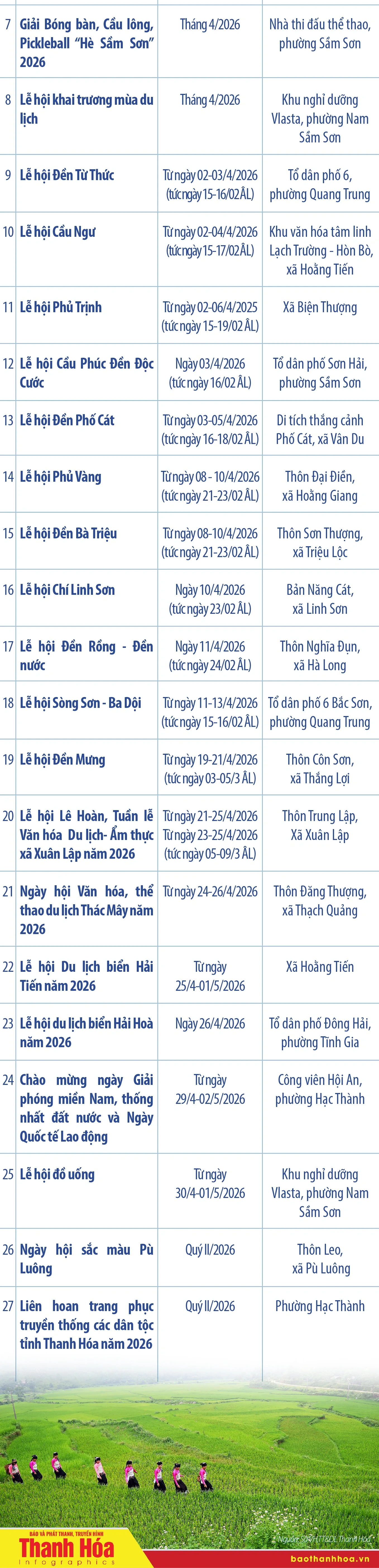 [Infographics] Các sự kiện văn hóa, thể thao và du lịch trên địa bàn tỉnh Thanh Hóa tháng 4 năm 2026