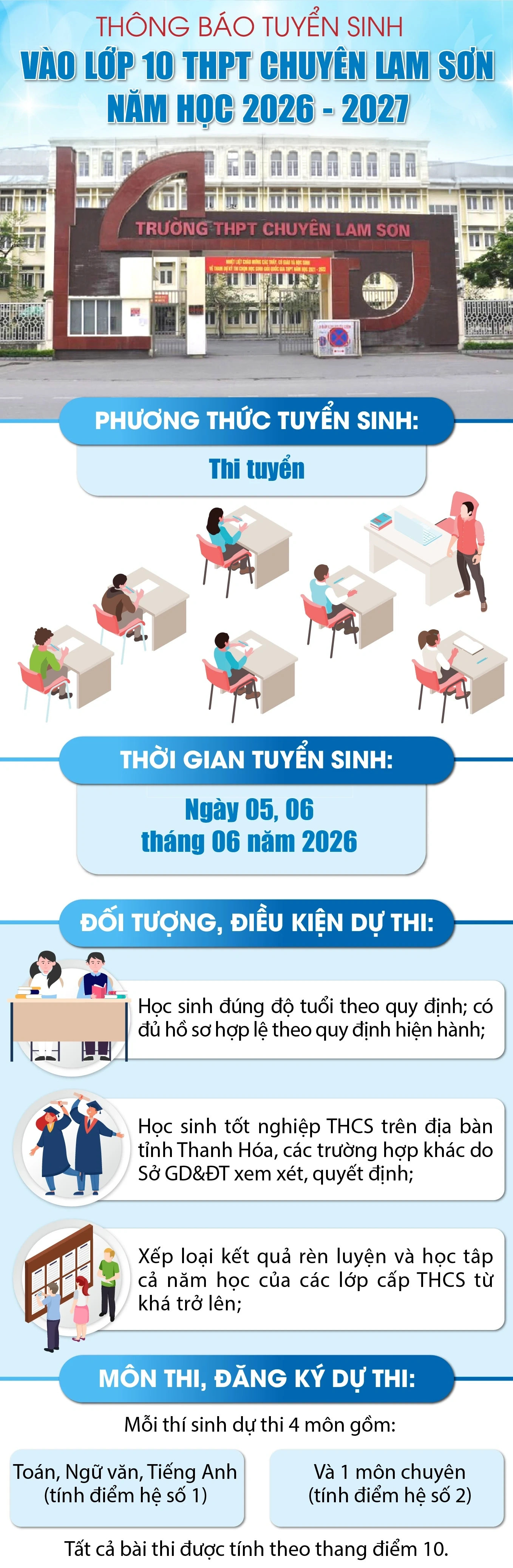[Infographics] Thông báo tuyển sinh vào lớp 10 THPT chuyên Lam Sơn năm học 2026-2027
