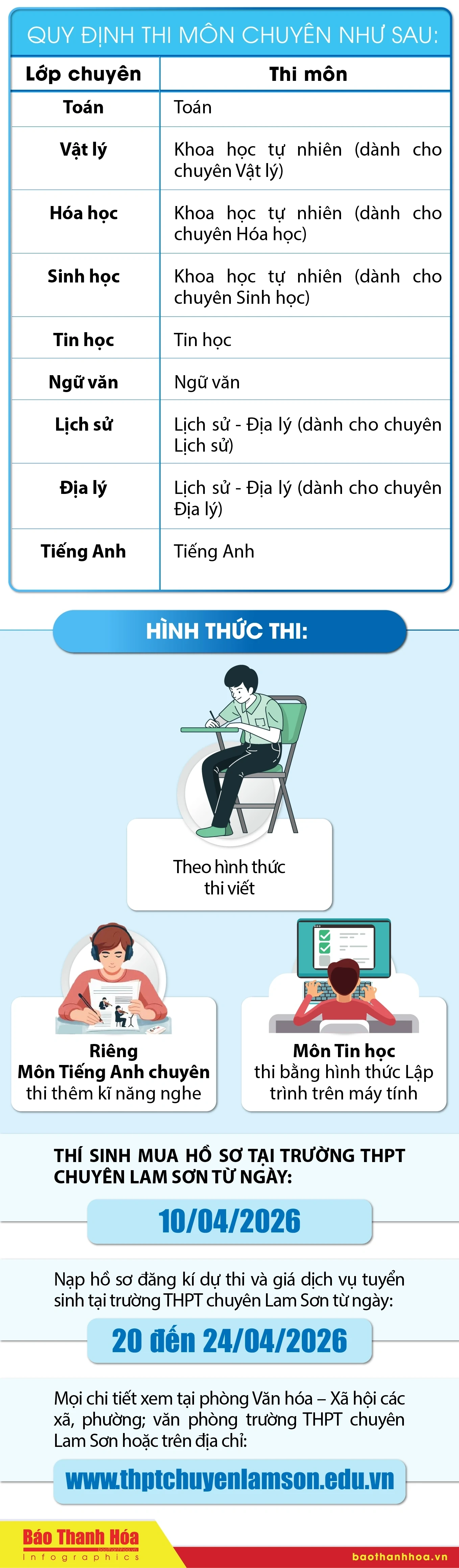 [Infographics] Thông báo tuyển sinh vào lớp 10 THPT chuyên Lam Sơn năm học 2026-2027