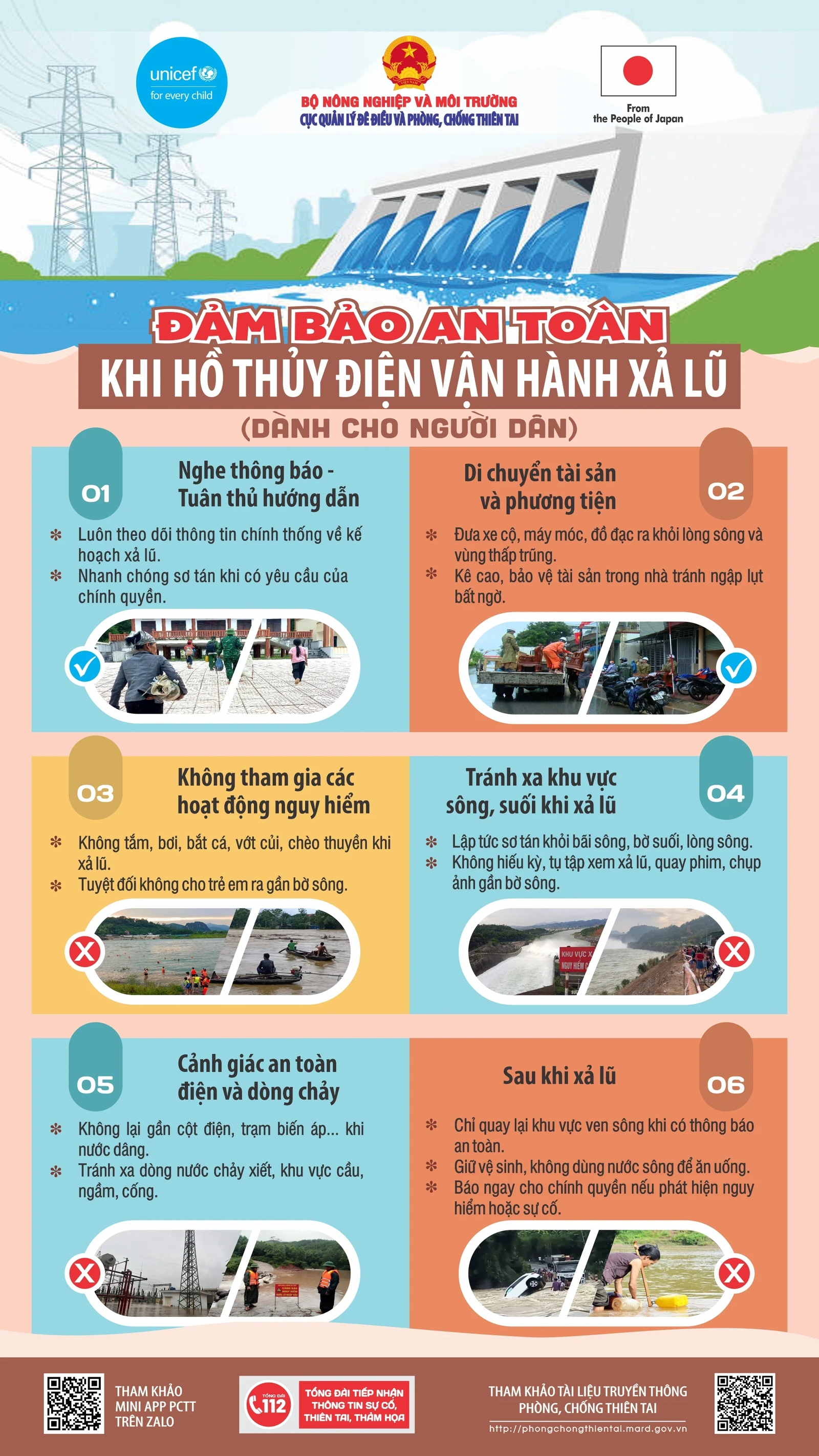 [Infographics] Đảm bảo an toàn khi hồ thủy điện vận hành xả lũ