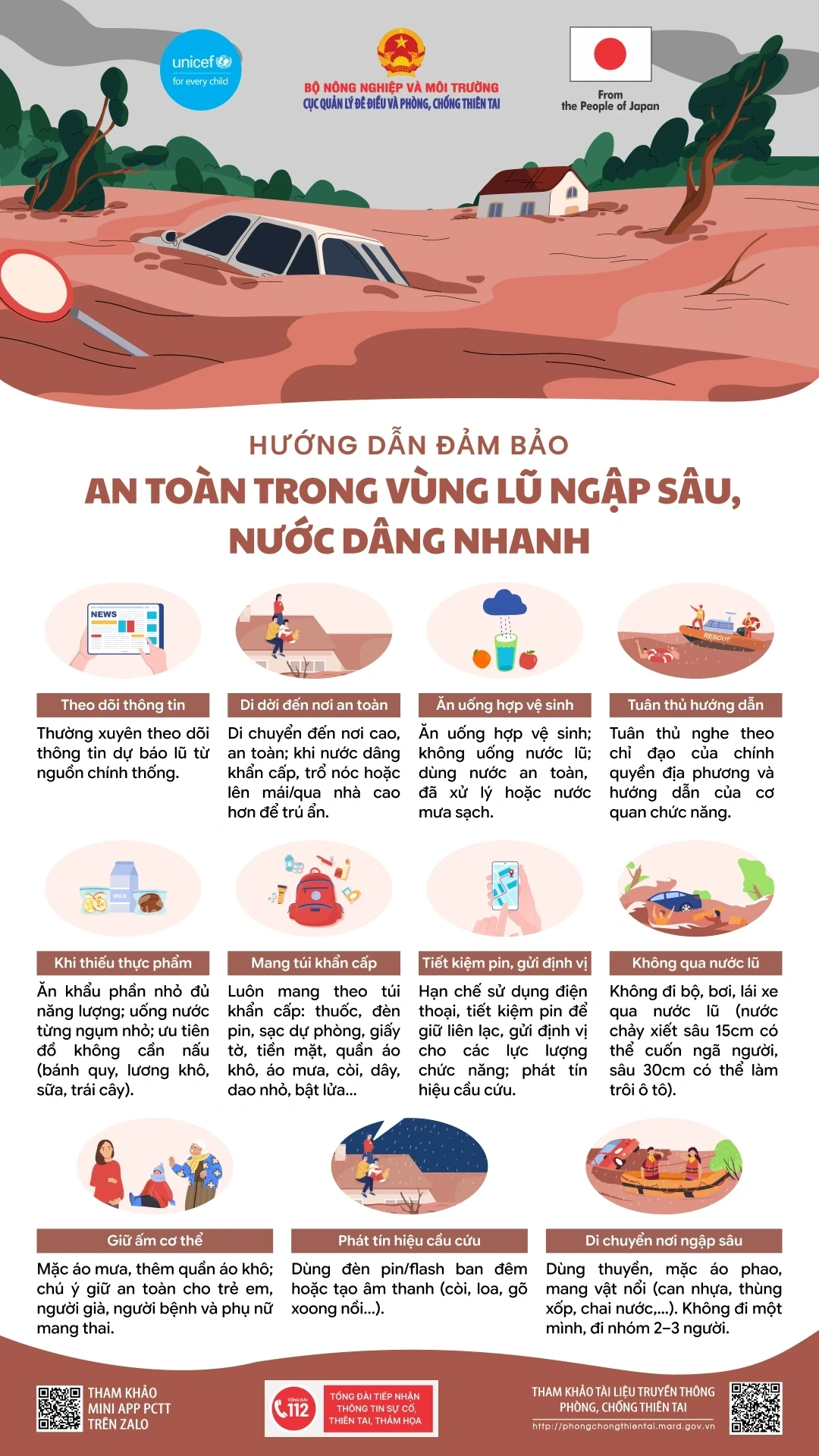 [Infographics] Hướng dẫn đảm bảo an toàn trong vùng lũ ngập sâu, nước dâng nhanh