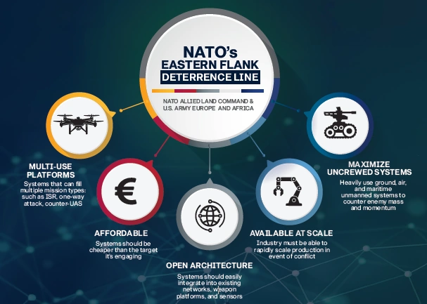 Mỹ và NATO tổ chức tập trận quy mô lớn tại Bắc Âu và Baltic