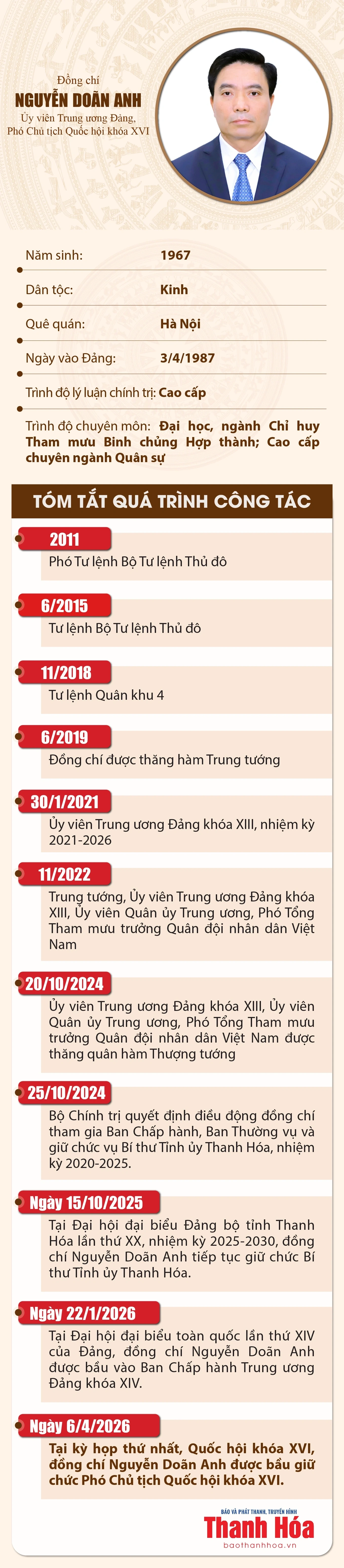 [Infographics] Tiểu sử Phó Chủ tịch Quốc hội Nguyễn Doãn Anh