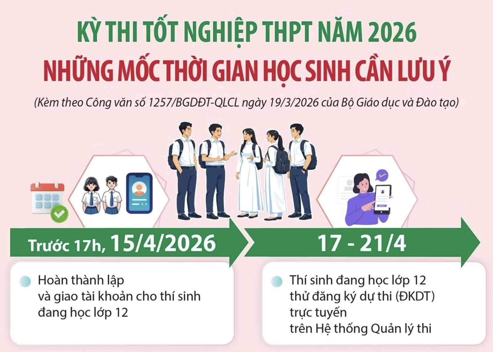 Kỳ thi tốt nghiệp THPT năm 2026: Những mốc thời gian học sinh cần lưu ý