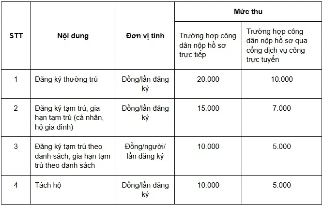 Miễn lệ phí đăng ký cư trú trên VNeID từ ngày 1/4 đến hết năm 2026