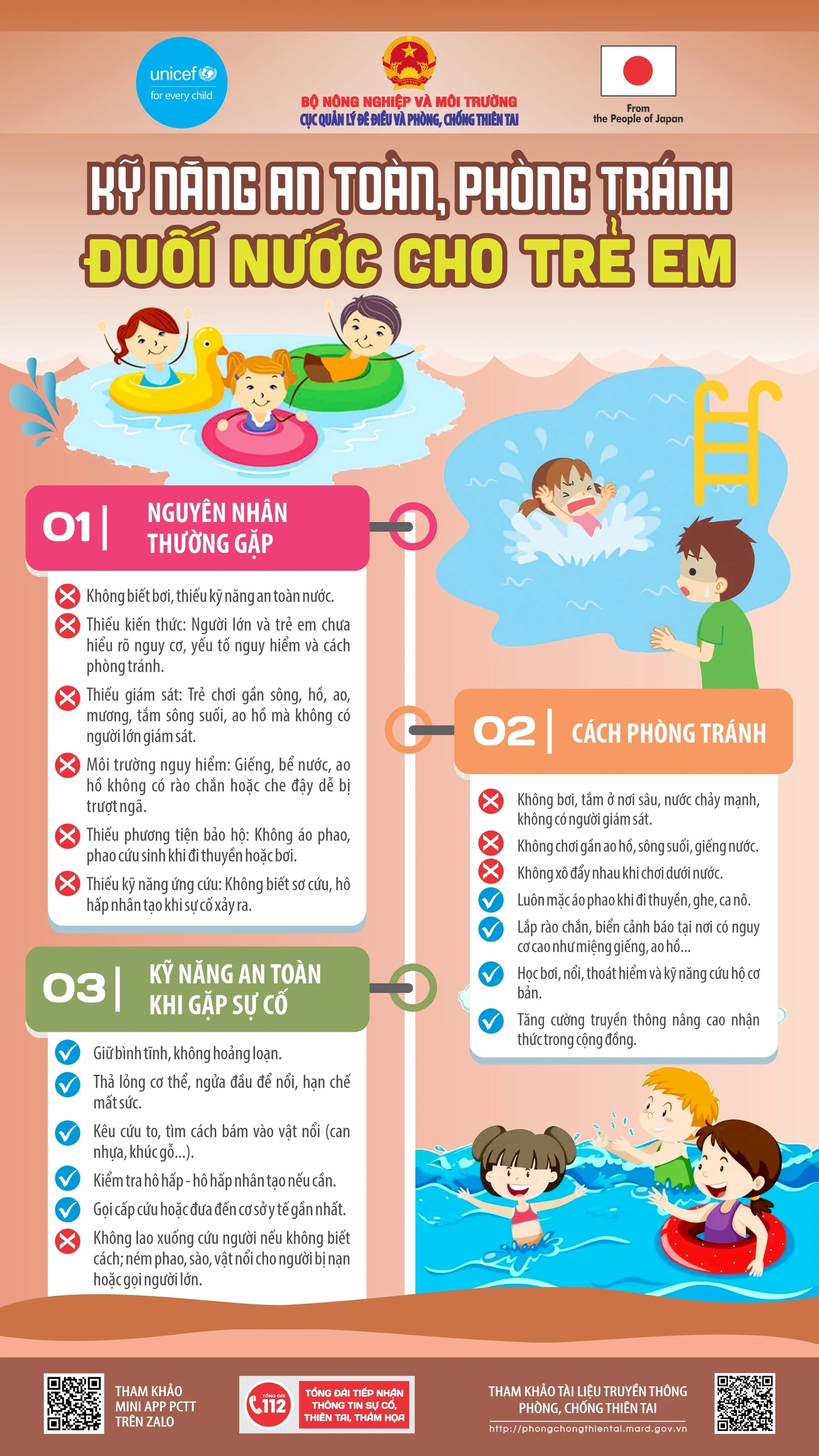 [Infographics] Kỹ năng an toàn, phòng tránh đuối nước cho trẻ em