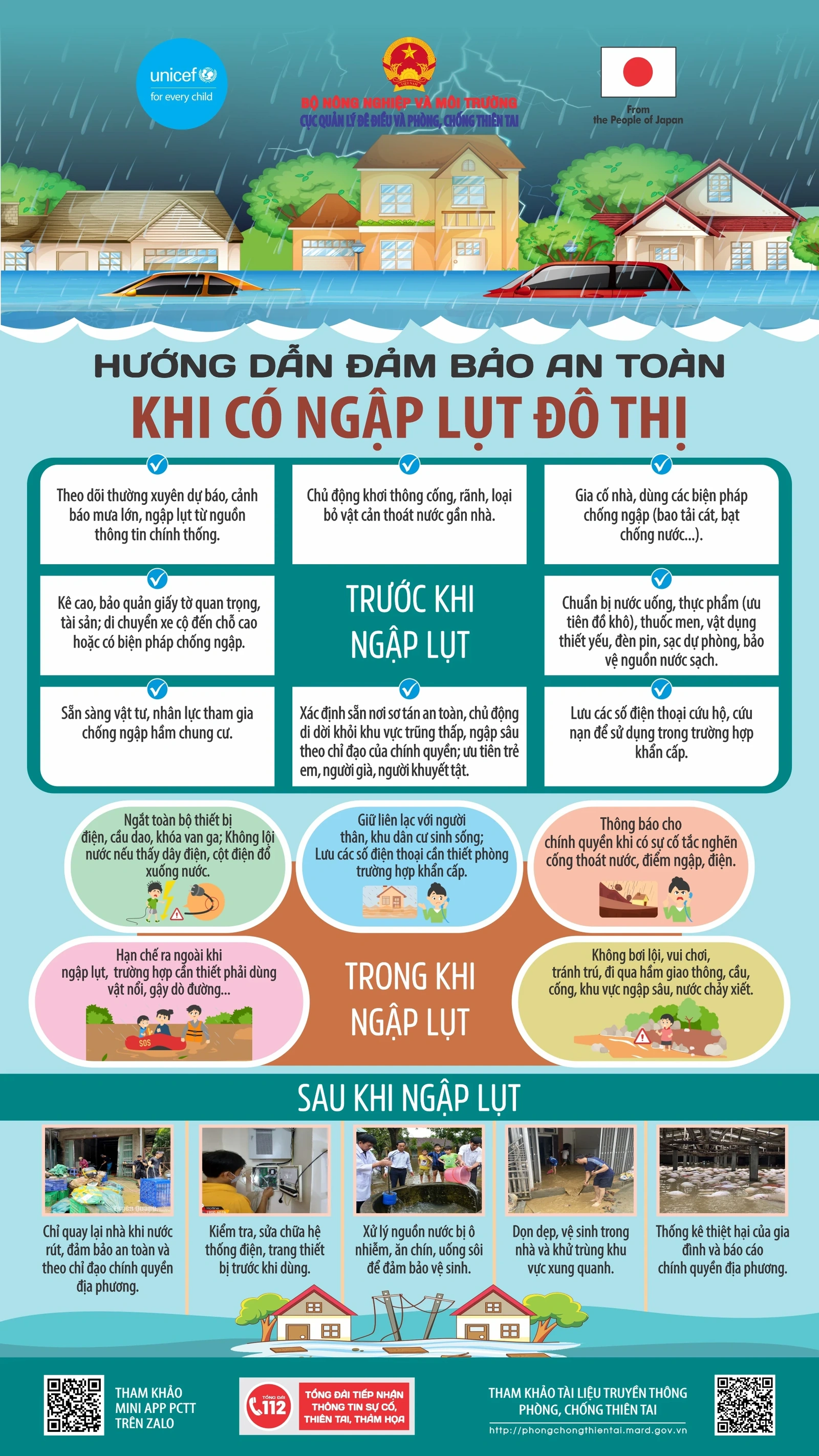 [Infographics] Hướng dẫn đảm bảo an toàn khi có ngập lụt đô thị