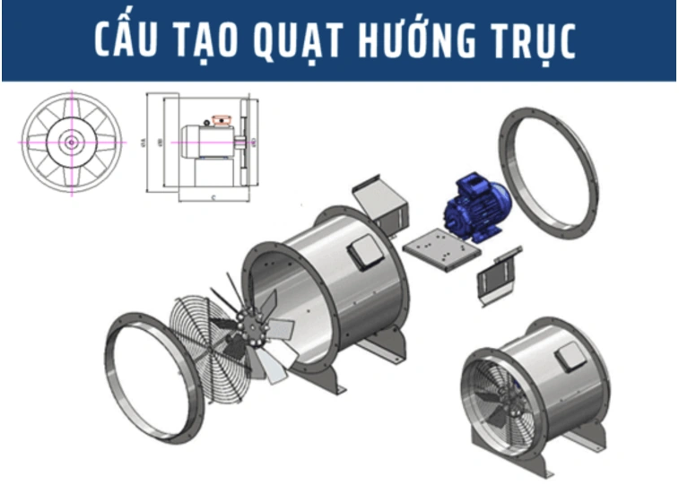 Cấu tạo quạt hướng trục gồm những phần nào và nguyên lý làm việc
