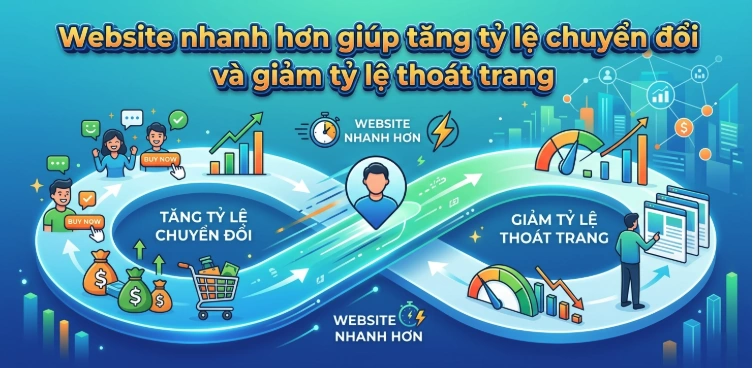 Sự thật về VPS giá rẻ và ảnh hưởng đến tốc độ website?