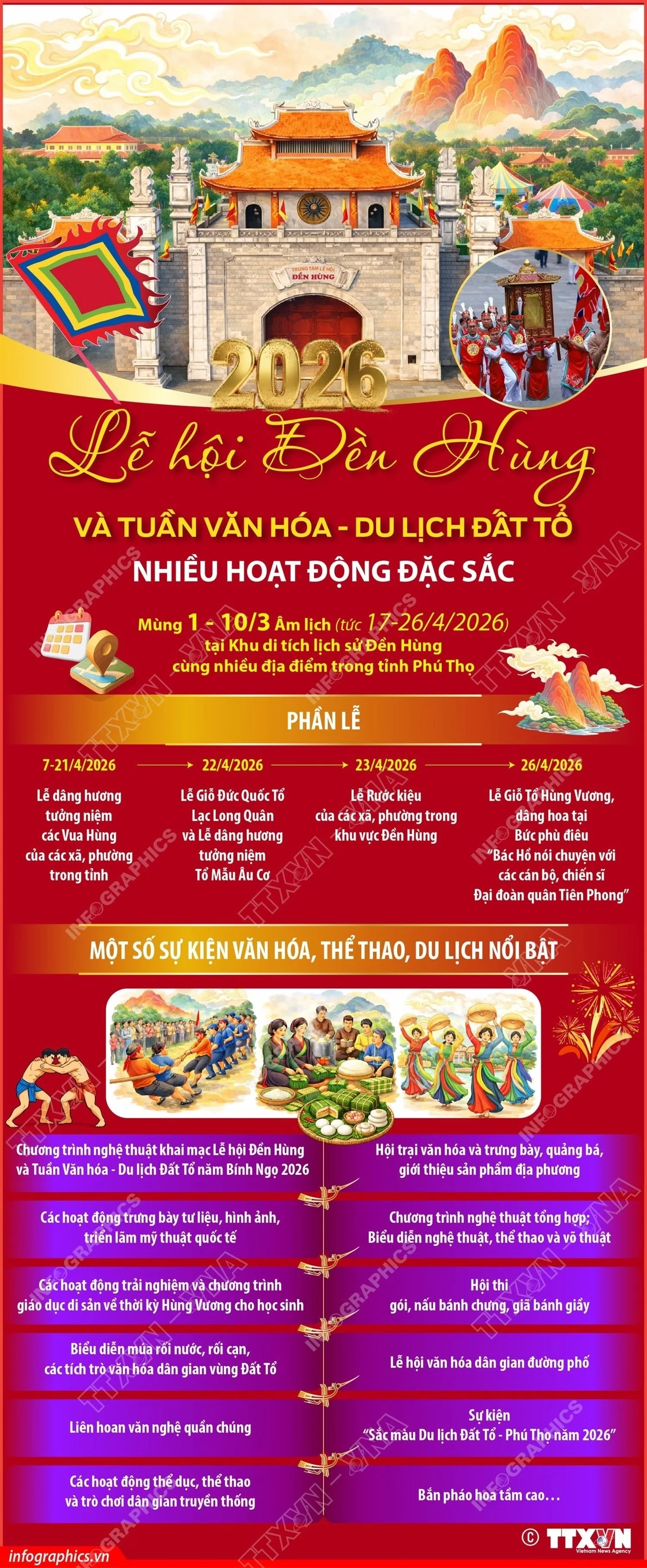Nhiều hoạt động đặc sắc tại Lễ hội Đền Hùng và Tuần Văn hóa-Du lịch Đất Tổ 2026