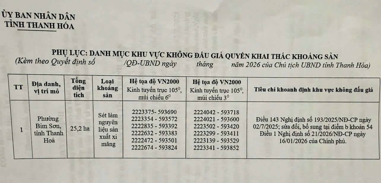 Phê duyệt khu vực không đấu giá quyền khai thác mỏ sét tại phường Bỉm Sơn