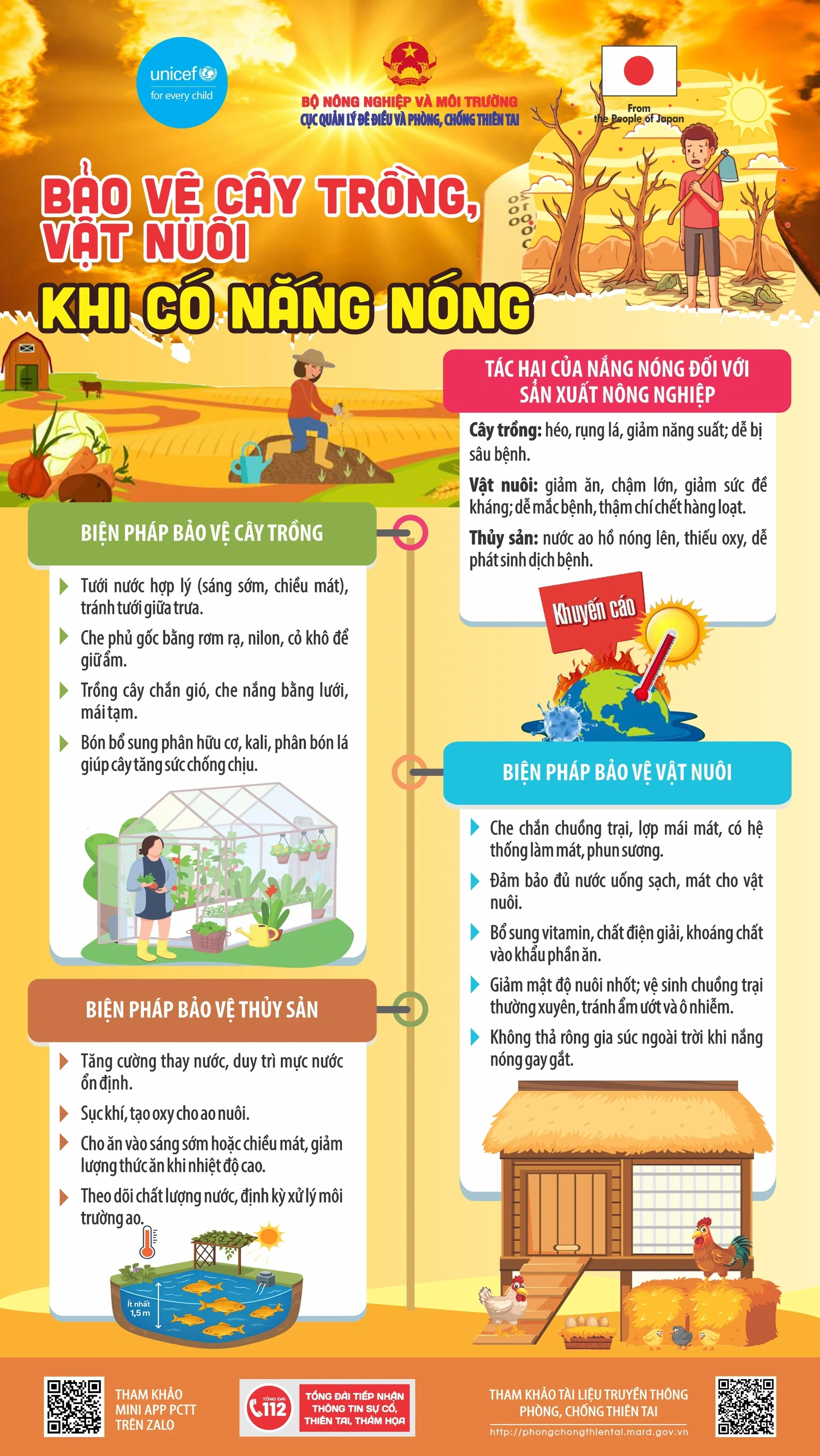[Infographics] Bảo vệ cây trồng, vật nuôi khi có nắng nóng
