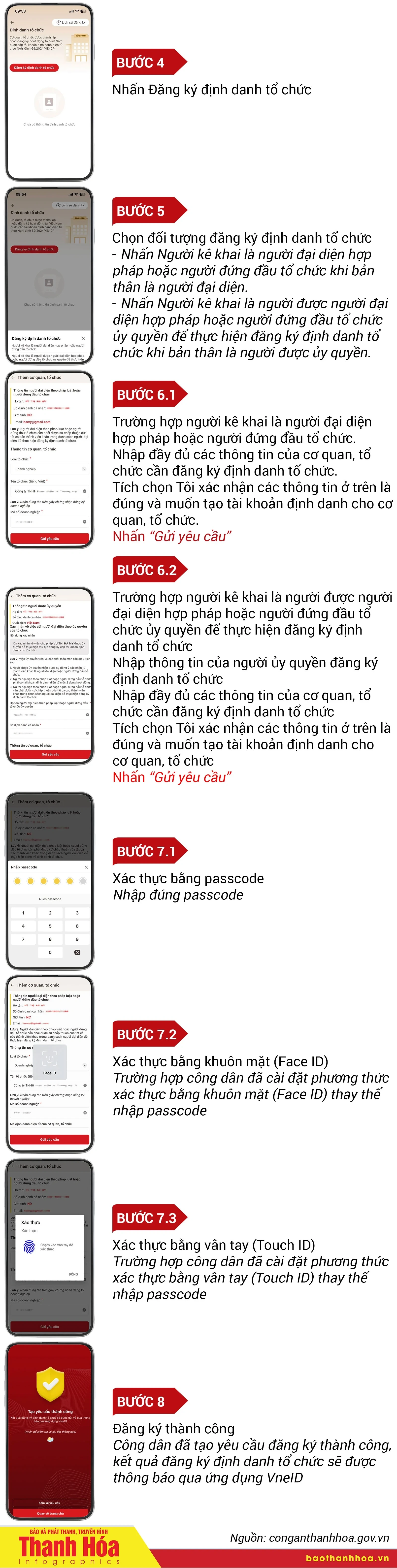 [Infographics] Hướng dẫn đăng ký định danh tổ chức trên VNeID