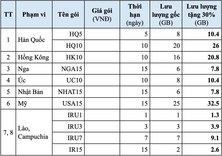 Mừng Đại lễ, chào hè rực rỡ: Viettel tặng ưu đãi kép Data Roaming và Data 5G trong nước